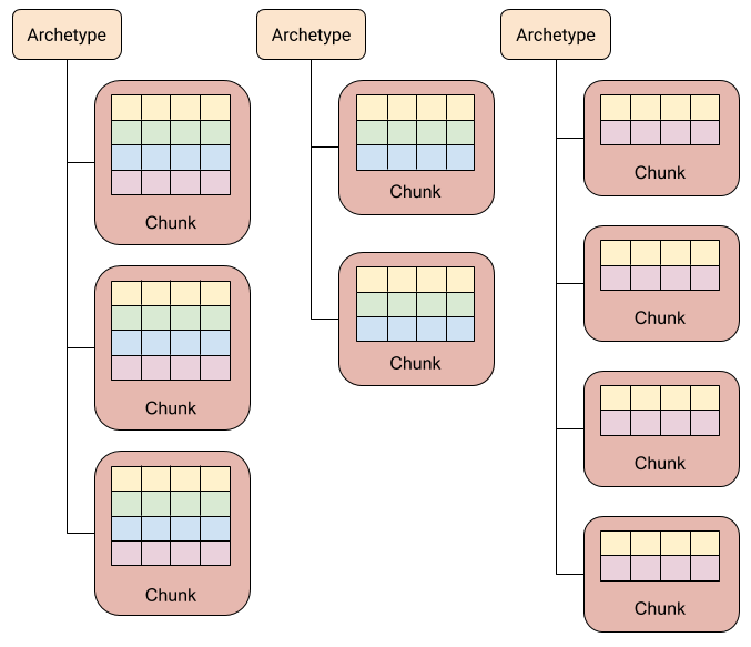 ECS concepts Entities 0.51.1preview.21