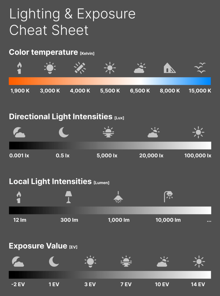 Back to top Copyright © 2020 Unity Technologies