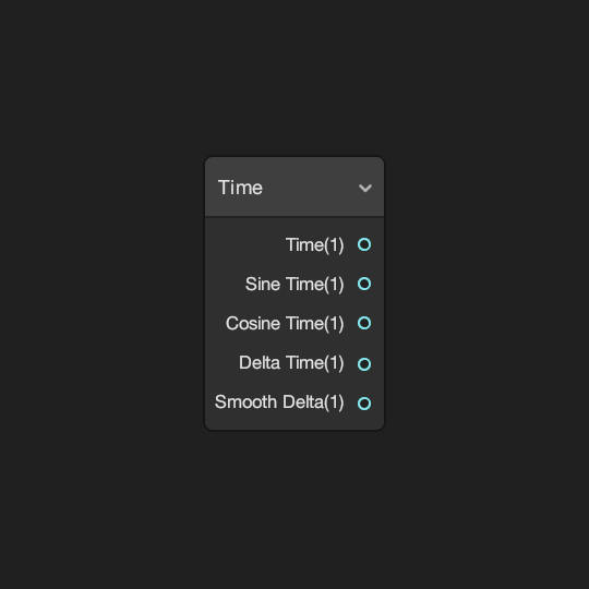 Input Nodes Shader Graph 7.7.1