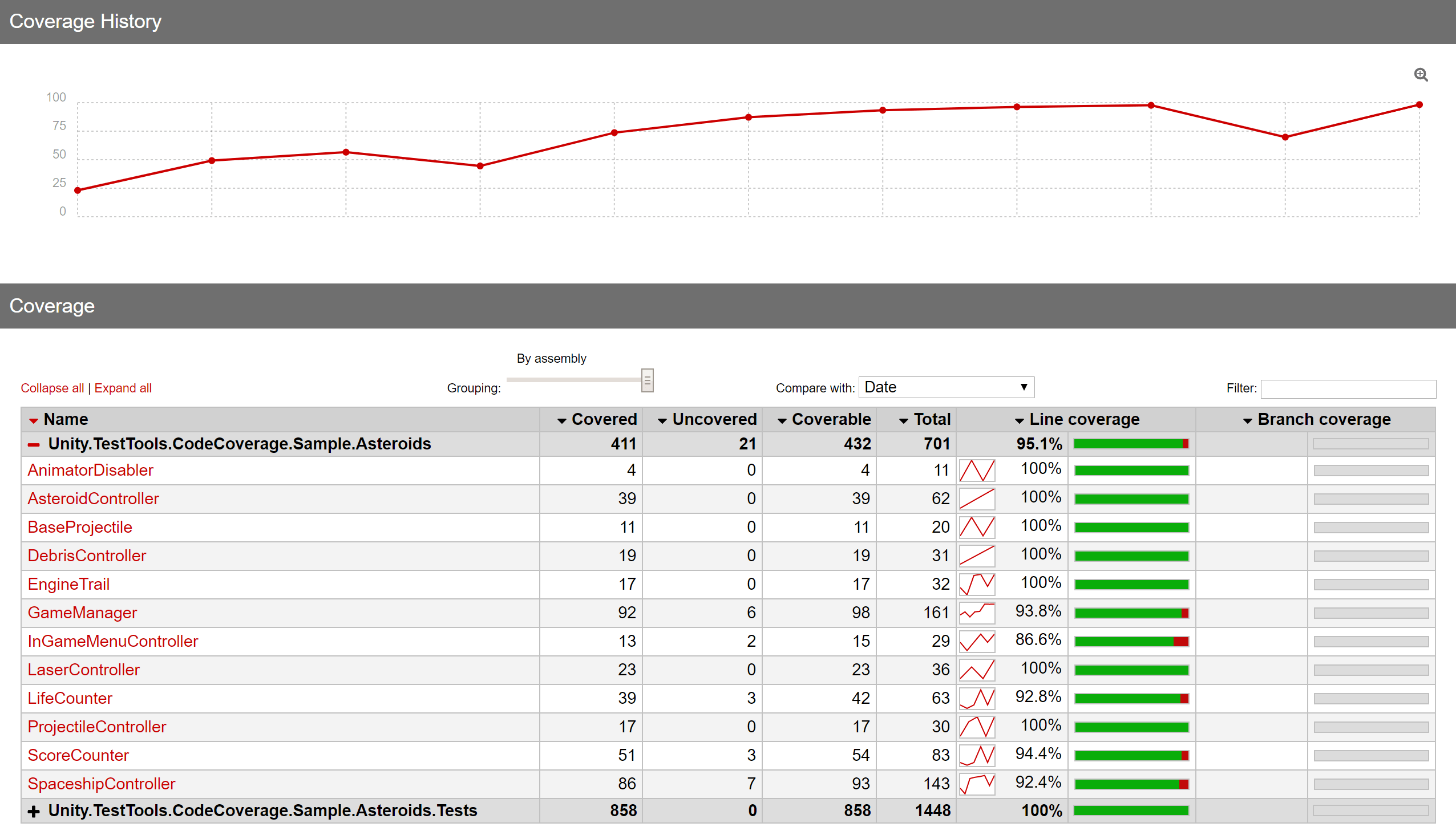 How to interpret the results Code Coverage 1.0.1