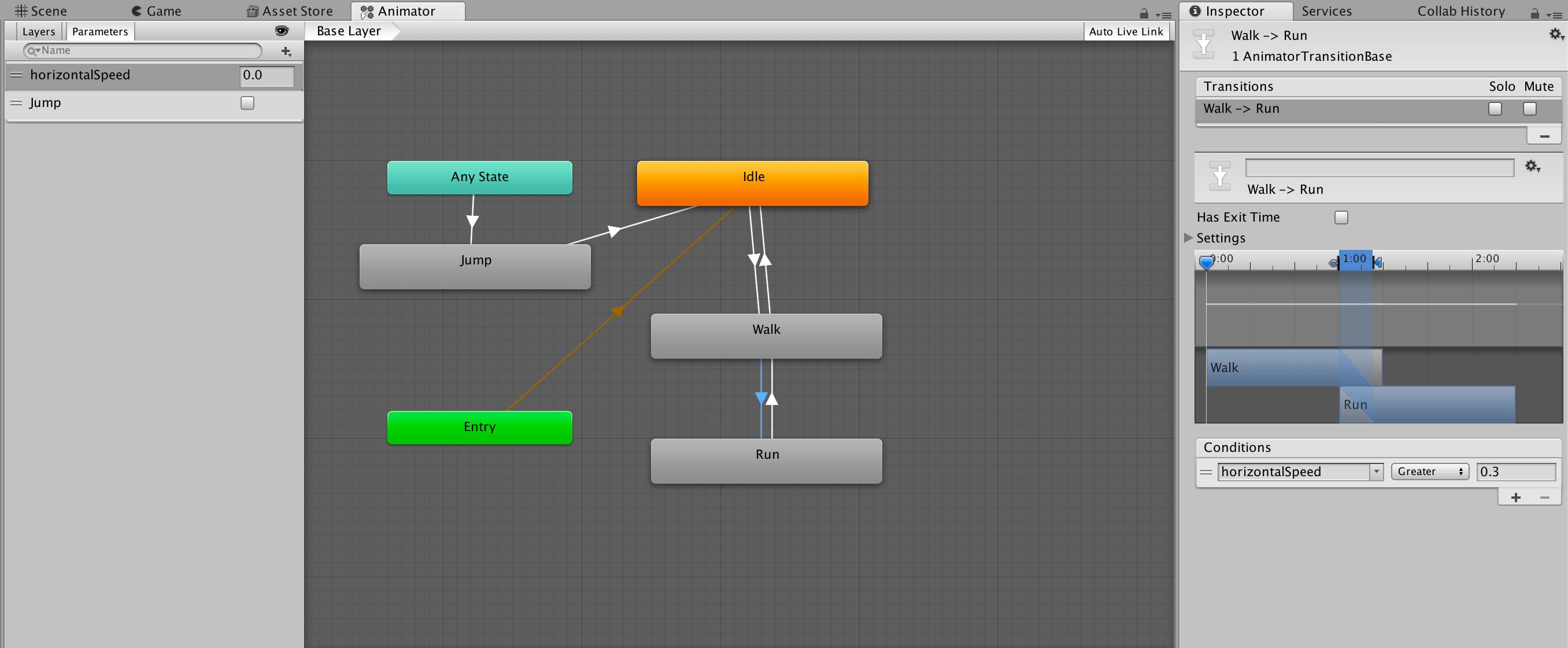 AnimatorSetFloat Unity スクリプトリファレンス