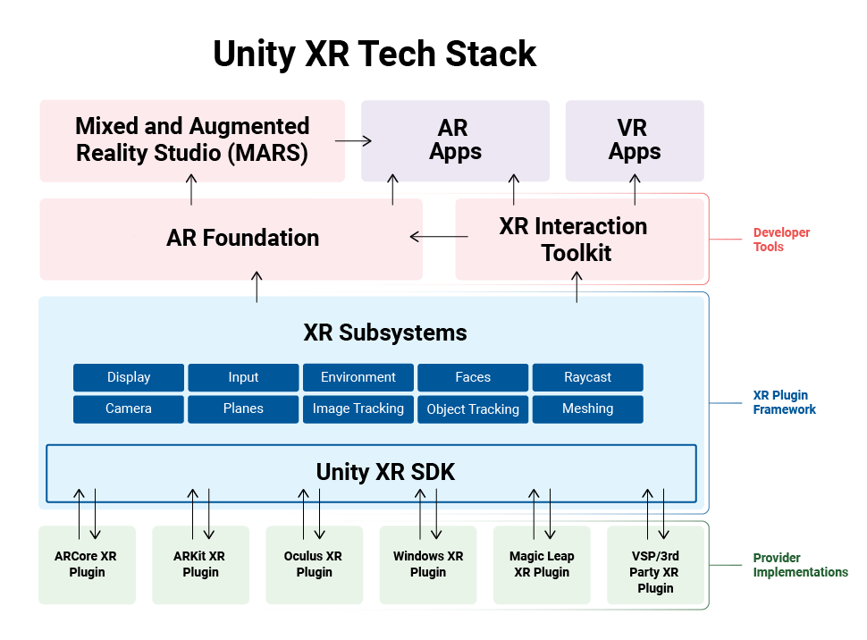 Unity Manual XR architecture