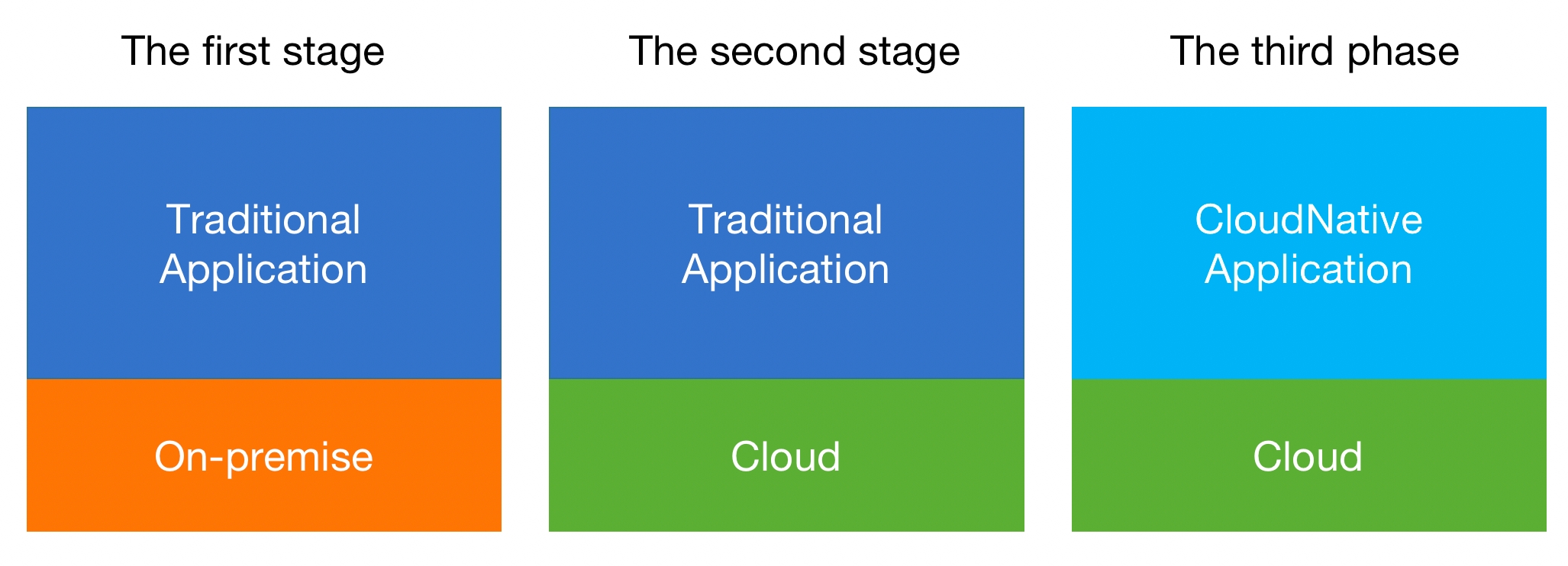 Blog An opensource, cloudnative, Serverless message queue for