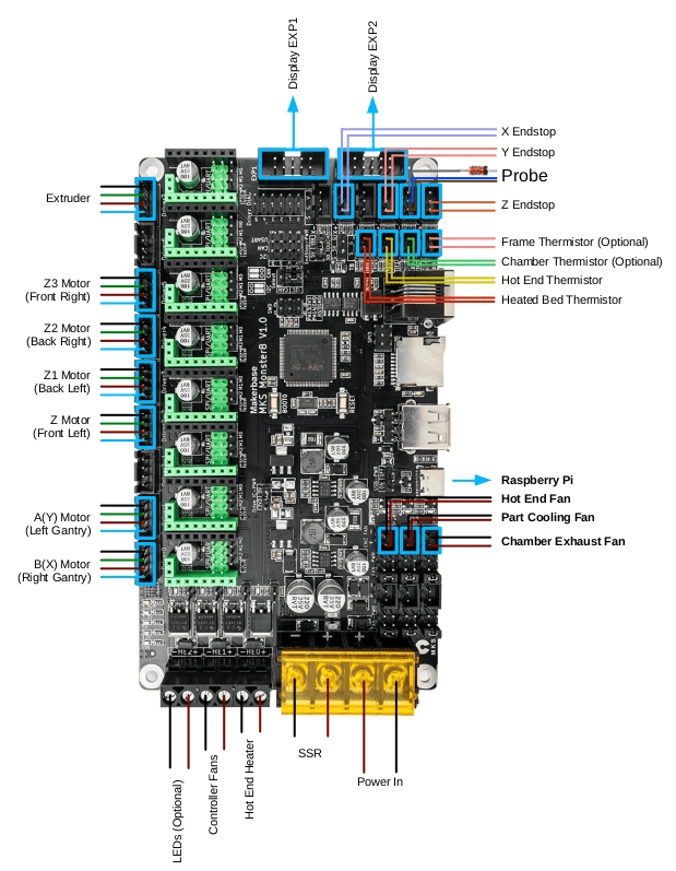 Voron V2 / Trident Monster8 Wiring Voron Documentation