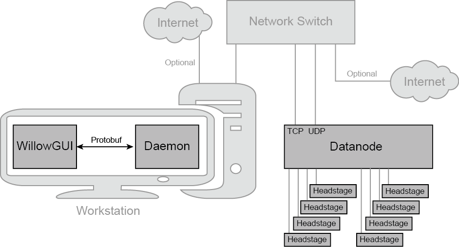 Willow Hardware User Manual — Willow Docs 2.0 documentation
