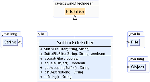 SuffixFileFilter (yFiles2.16 API)