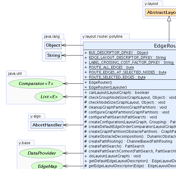 EdgeRouter (yFiles2.18 API)