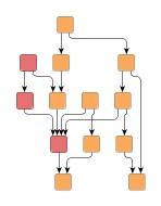 Hierarchical Layout Style