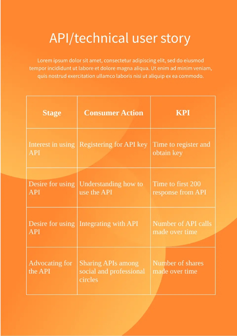 Free User Story Mapping Template For Google Docs
