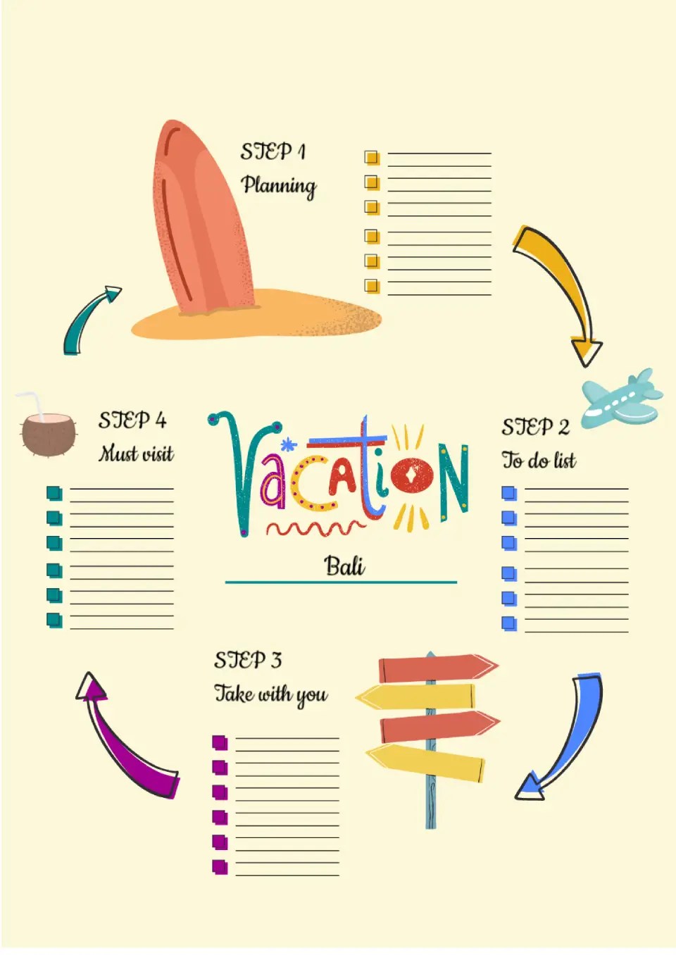 Free Vacation Plan Mind Map Template For Google Docs