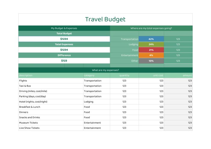 How to budget travel