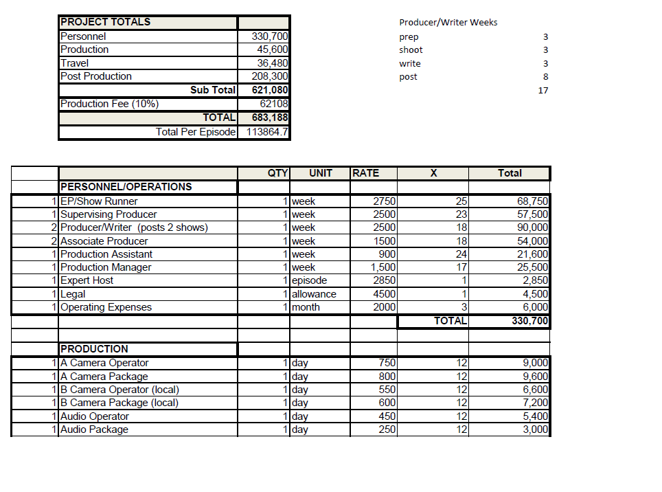 Extended Budget Template Docs and TV