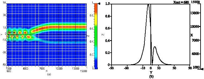 Quantum Entanglement Implementation Using Interferometric ElectroOptic