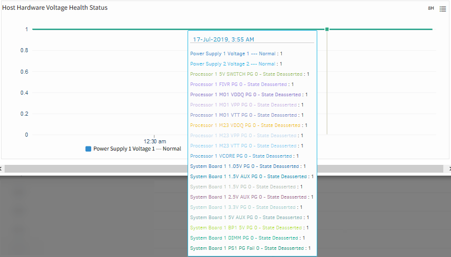 VMware Host Hardware Health Status OpsRamp Documentation