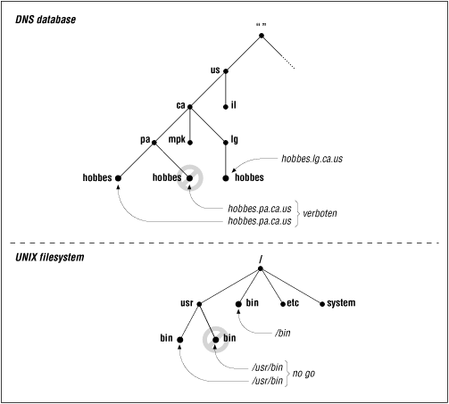 [Chapter 2] How Does DNS Work?
