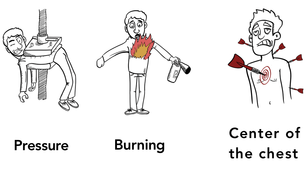 Angina, Chest Pain, Typical Chest Pain Doctablet®