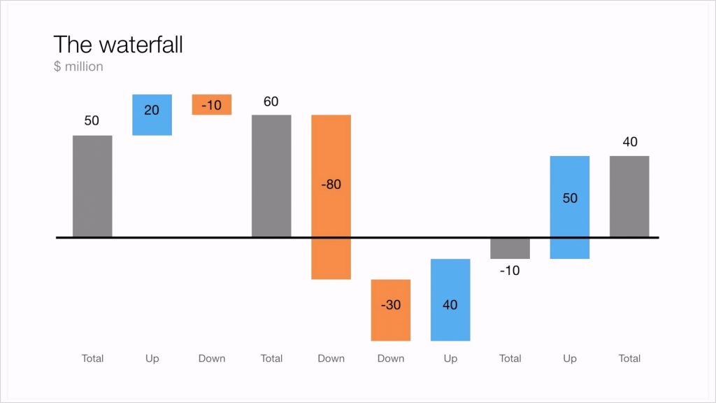 Excel Waterfall Chart Template with Negative Values 09811 Jhw9t How to