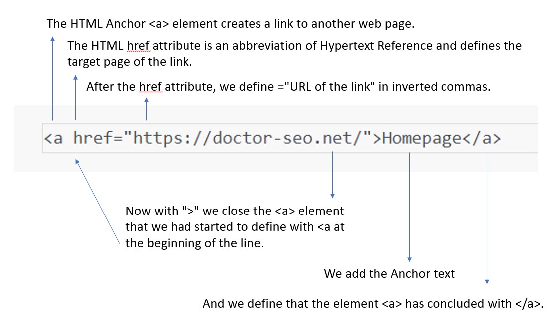 What is an hyperlink? All about external and internal links