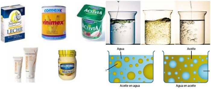 Emulsiones Concepto, Significado y Definición ¿Qué es? Ejemplos y