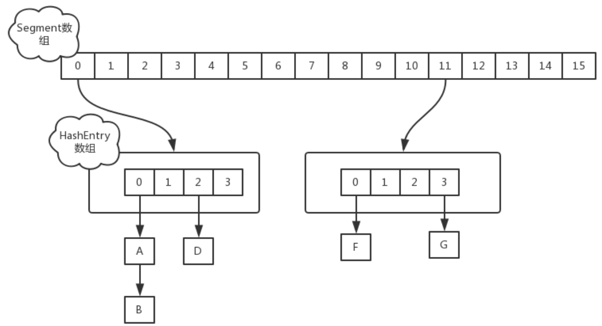 HashMap,HashTable,ConcurrentHashMap对比 · javanote