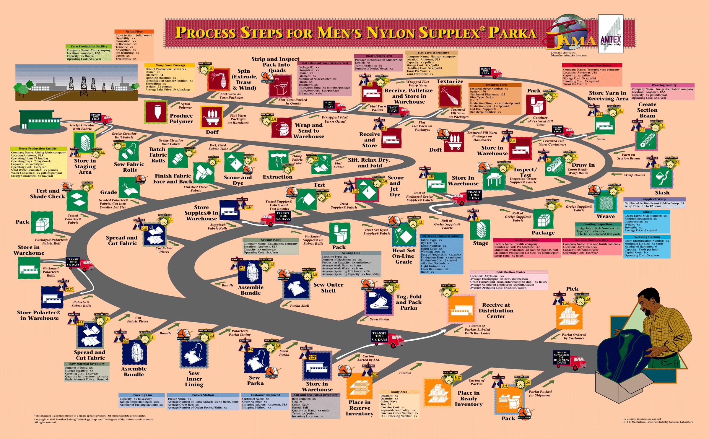 Flowcharts Researching Supply Chains Research Guides at Rutgers