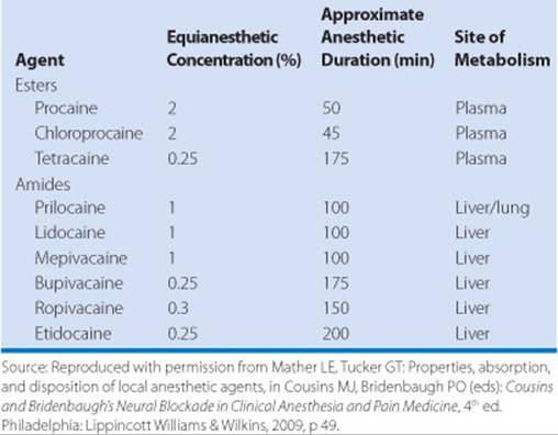 Anesthesia of the Surgical Patient Specific Considerations Schwartz