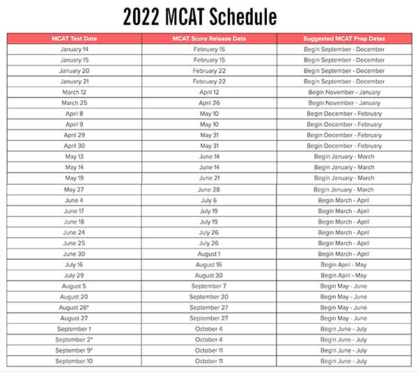 mcat schedule 2023 2023 MCAT Test Dates MCAT Exam Schedule 2023 at Doctor MCAT