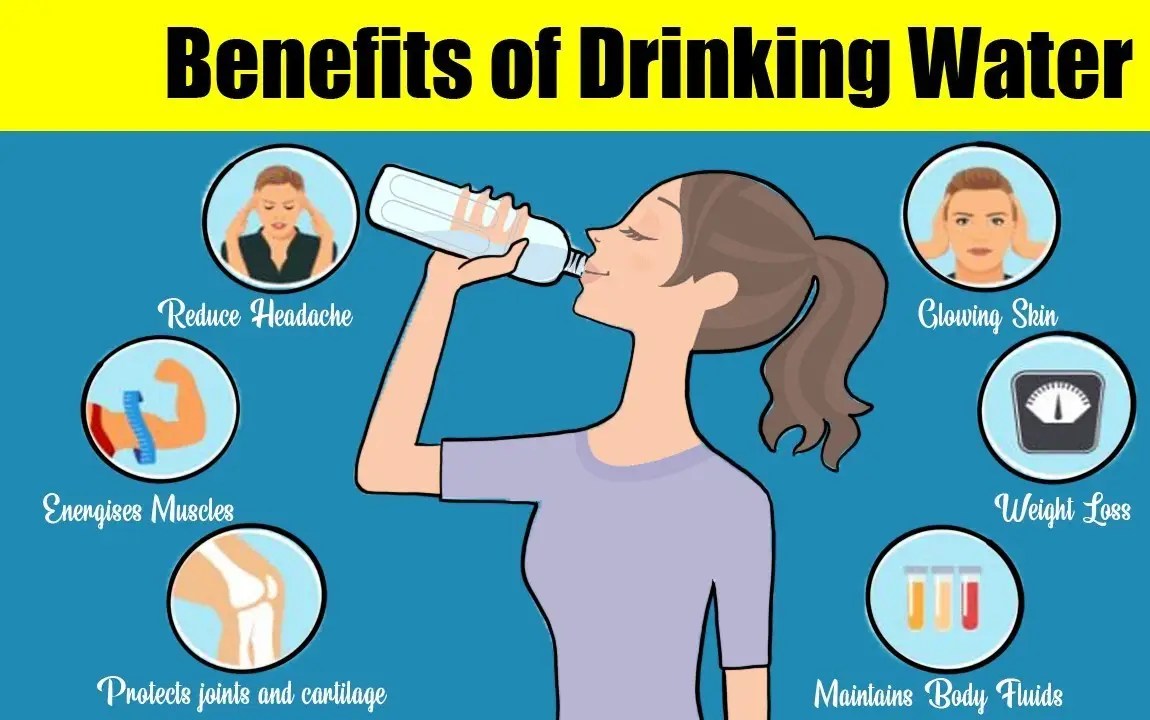 Benefits of drinking water Health Tips