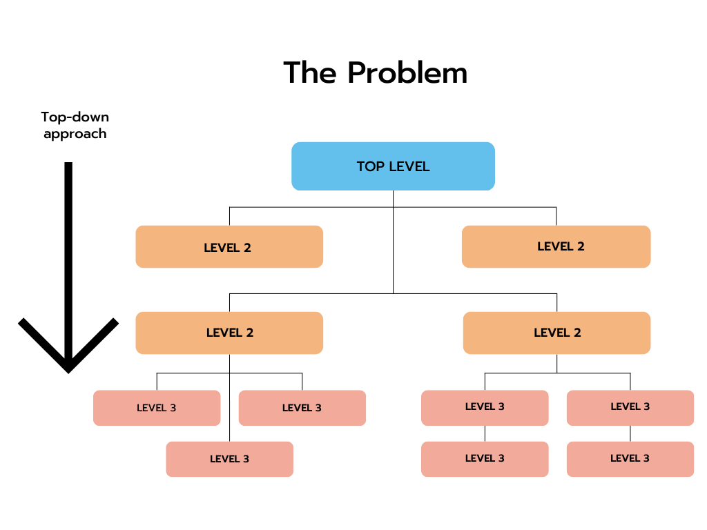 How to create a Troubleshooting Guide for your business