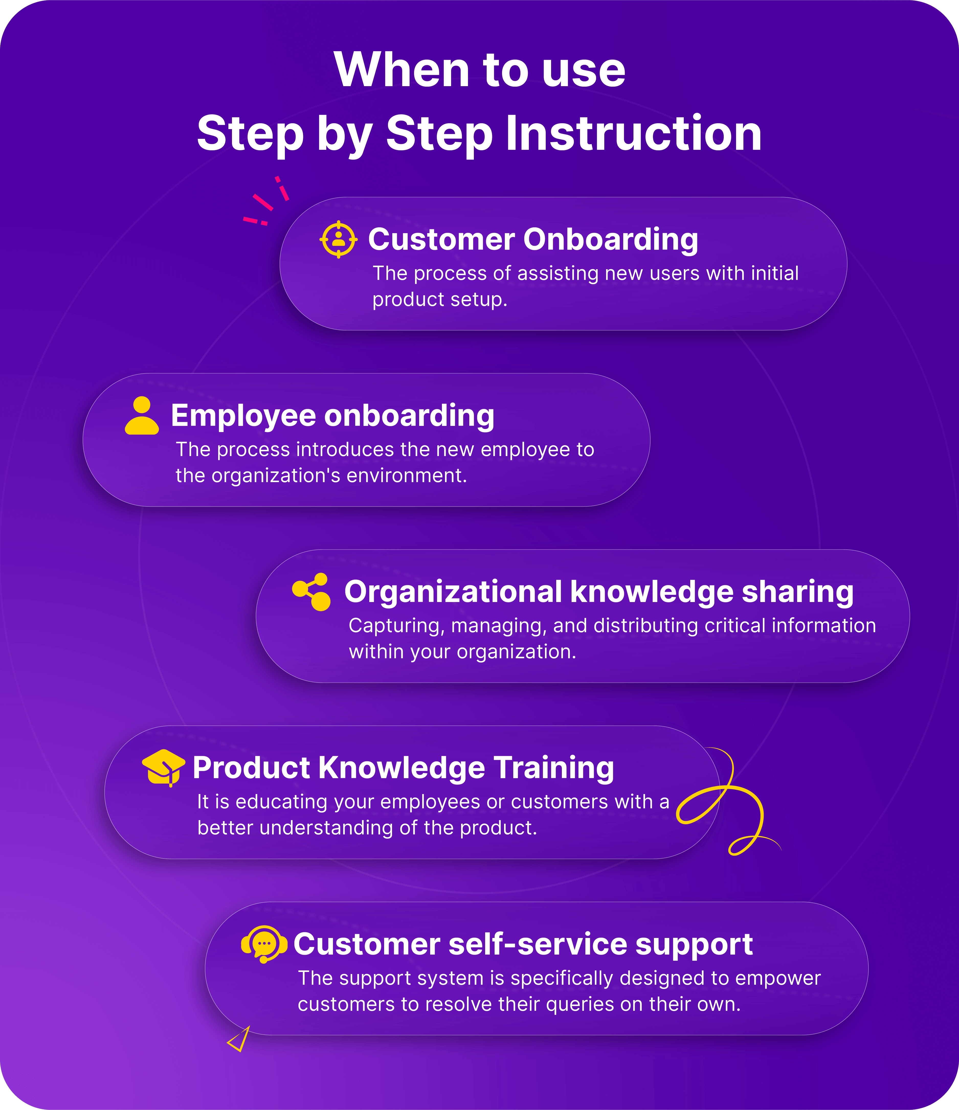 Ultimate Guide to Create a StepbyStep Instructions