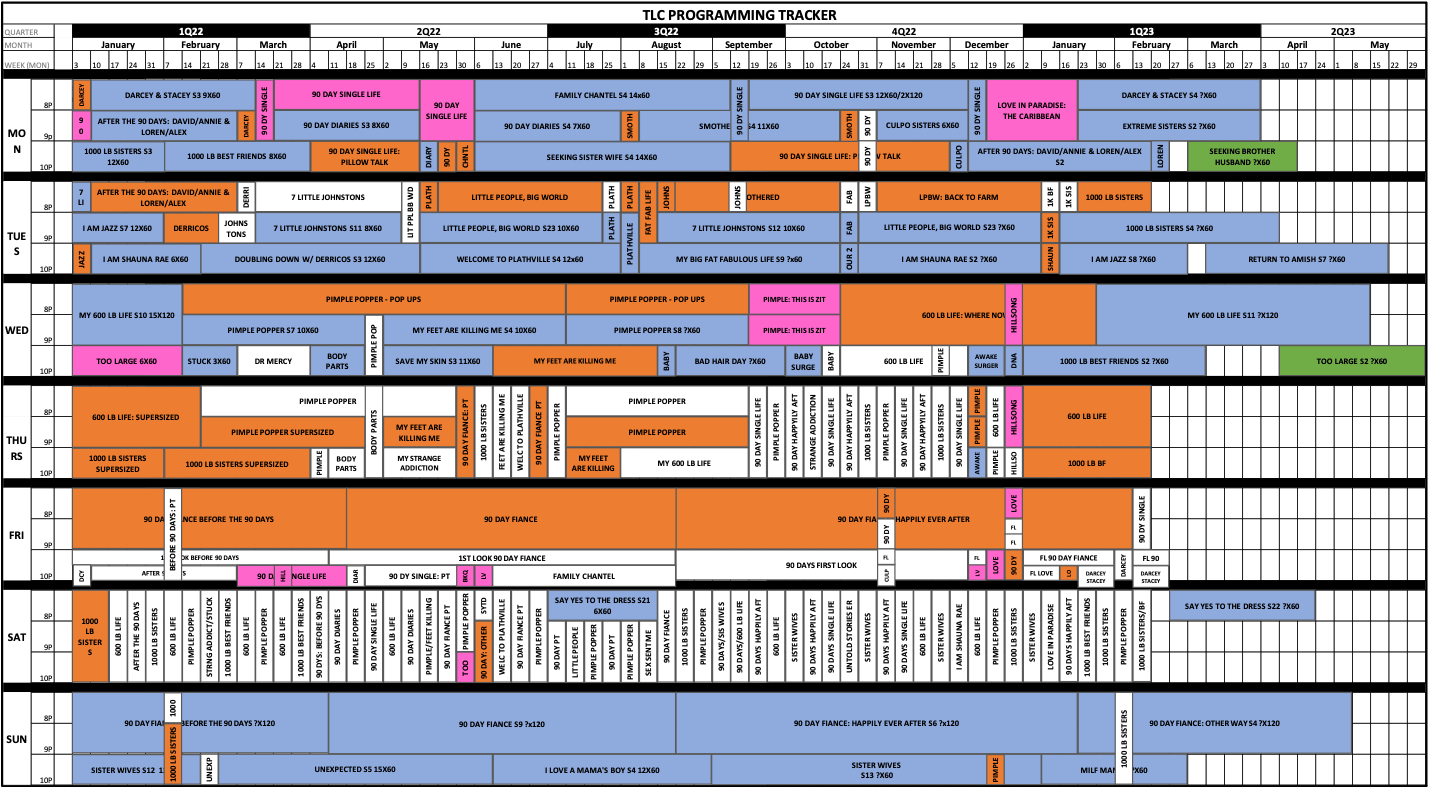TLC Buys Series. Dan Salerno’s Program Schedule Analysis & Takeaways