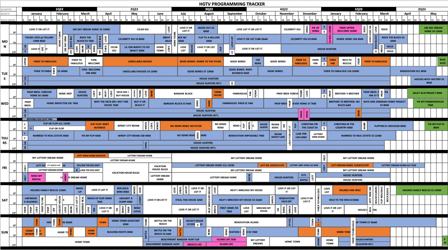 HGTV & Food Dan Salerno’s Program Schedule Analysis & Takeaways For