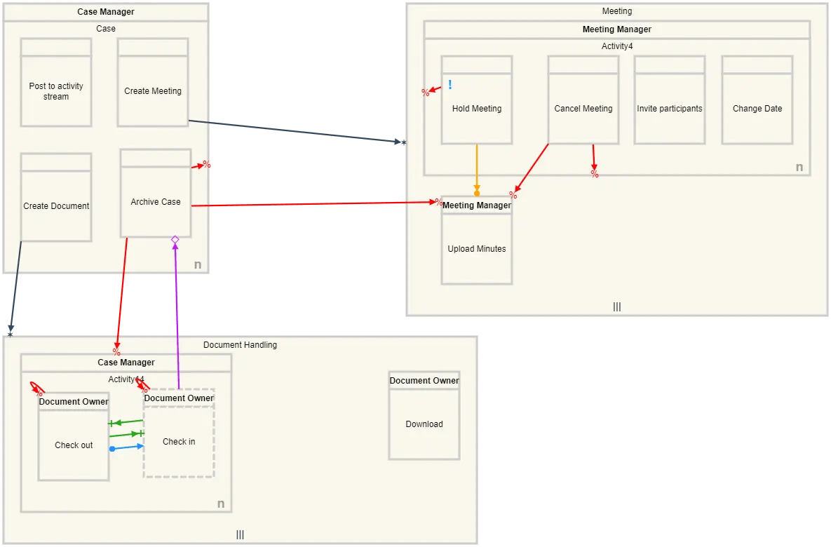 Case Management Process