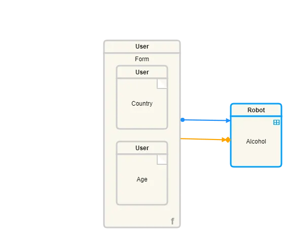 Decision Modelling and Notation
