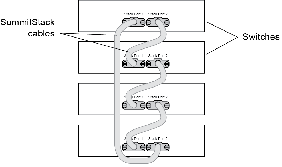 ExtremeSwitching and Summit Switches Hardware Installation Guide
