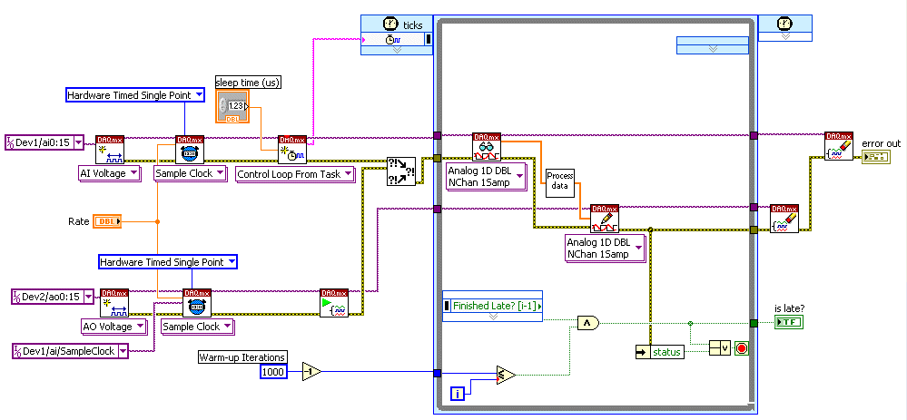 LabVIEW Example HardwareTimed Simultaneously Updated I/O