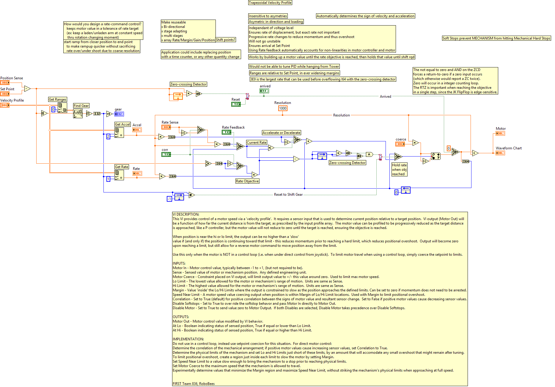 Velocity_Profile.vi LabView Motion Control Velocity Profile Documentation