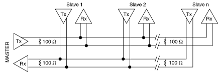RS-485 Termination - NI Serial Hardware and Software Documentation