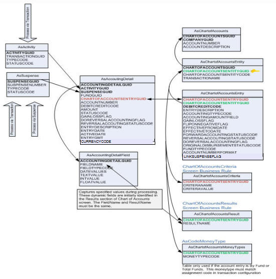 Database Tables Oracle Insurance Rules Palette Documentation