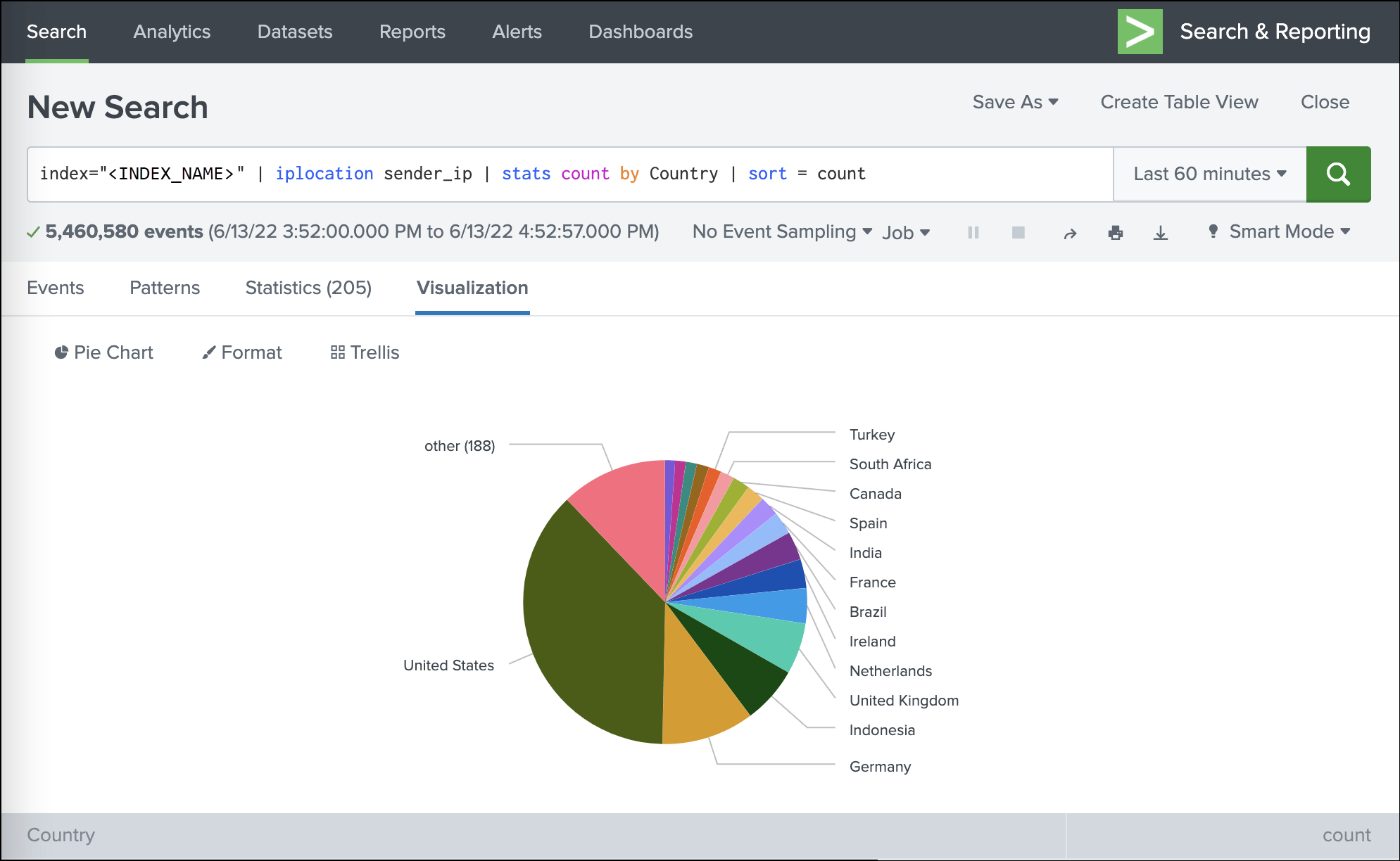 Data visualization with Splunk