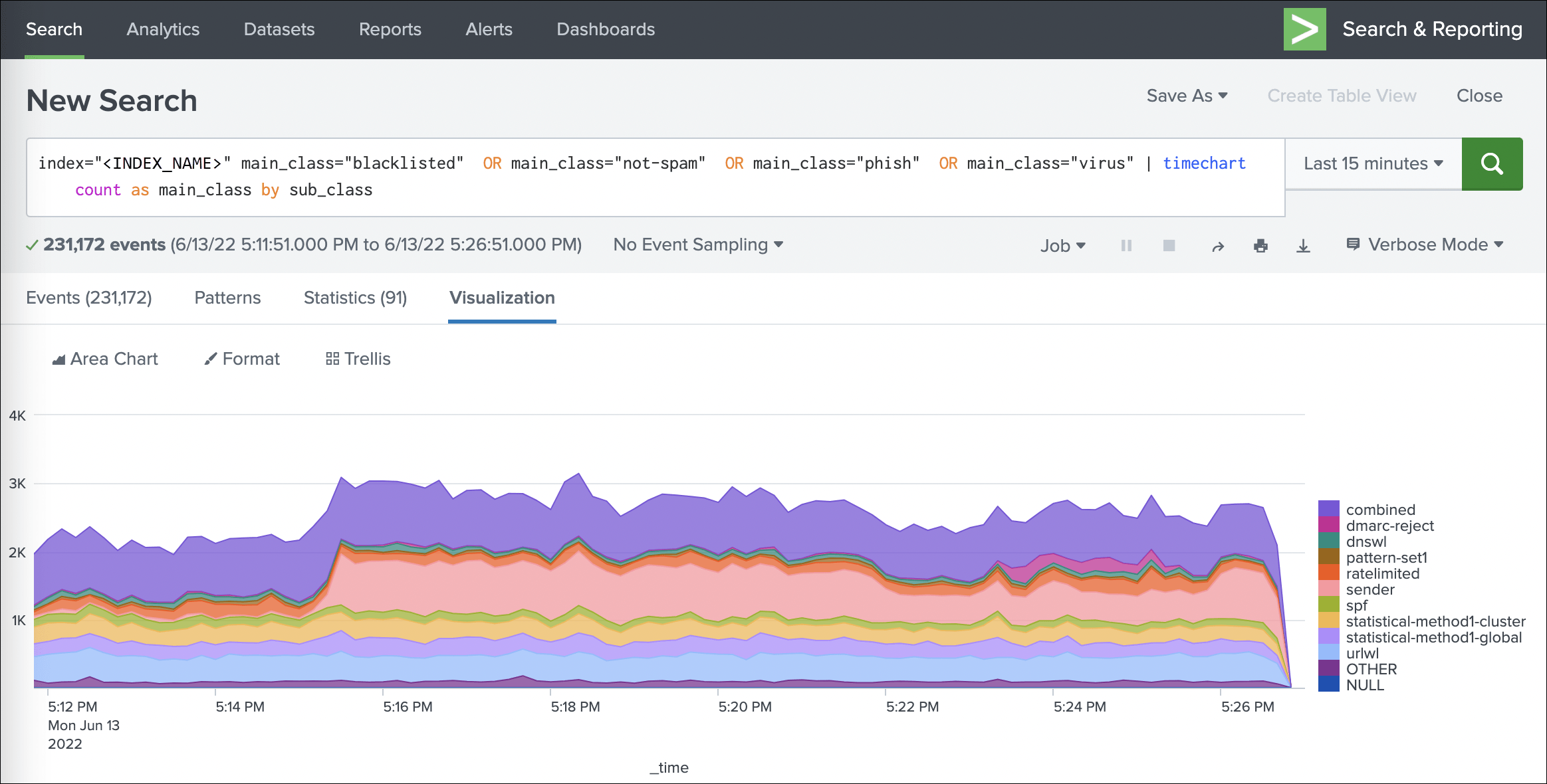 Data visualization with Splunk