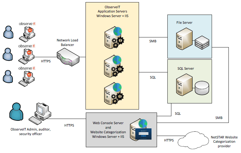 Furieux Faible Supplémentaire sql server load balancing insensé