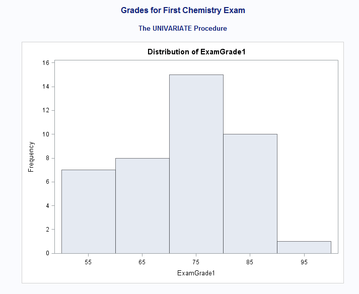 Histogram maker midpoints naxrefare
