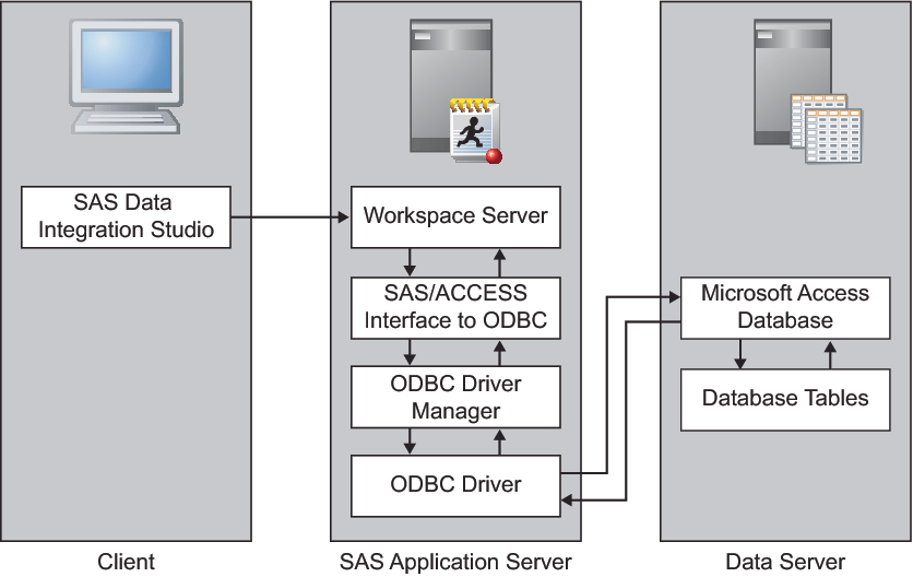Ms access odbc drivers ignimfa