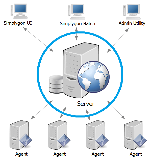 Simplygon Grid Server