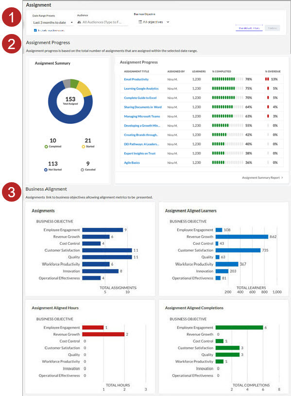 Assignment Dashboard