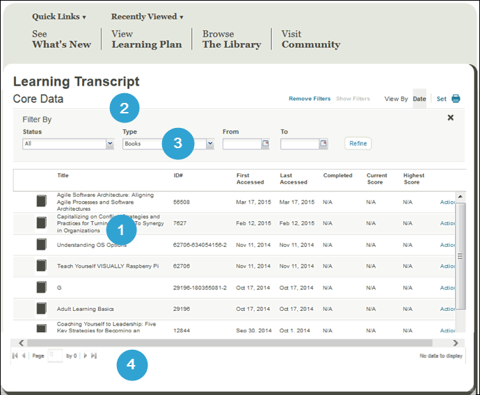 Differences Between Skillport 8 and Skillport 8 Books Limited View