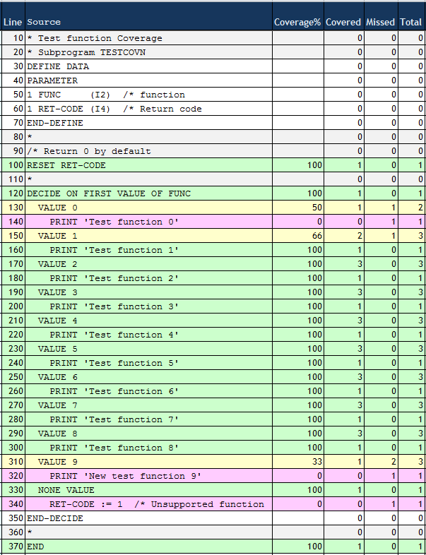 Code Coverage of Natural Applications
