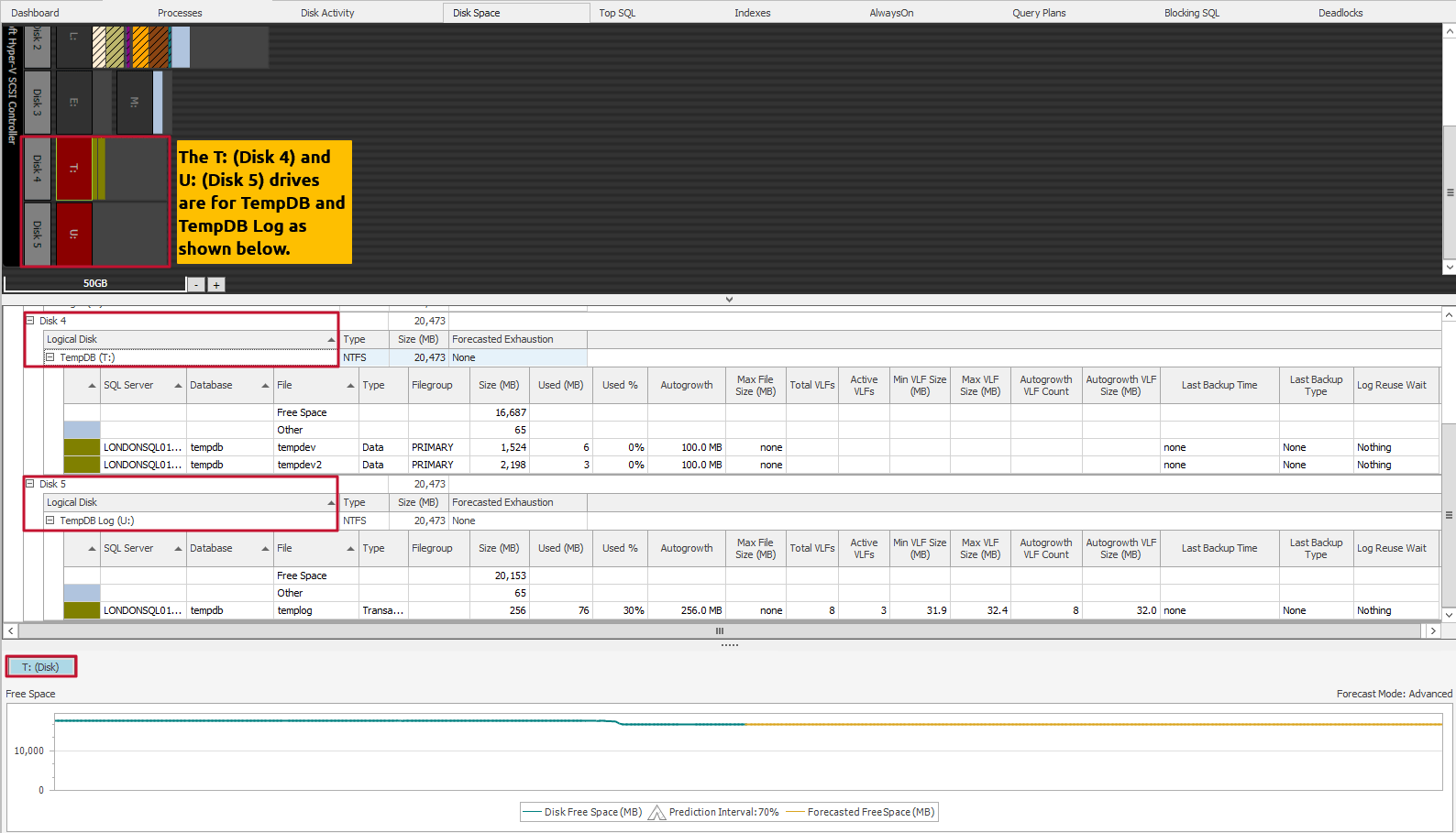 Performance Analysis Disk Space