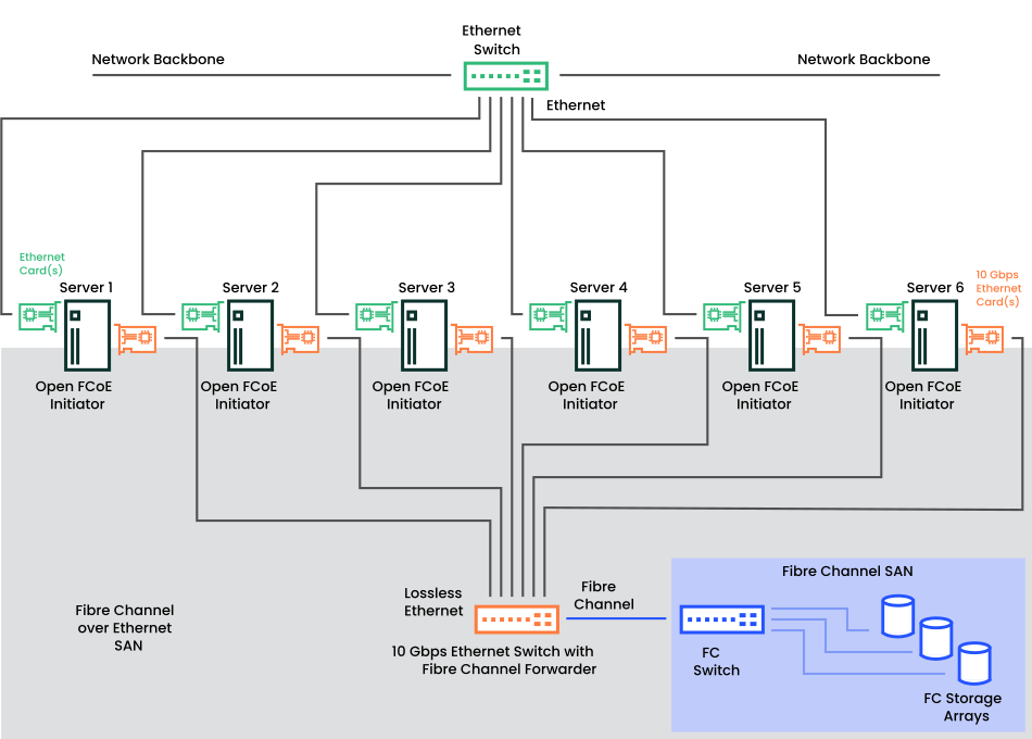 SLES 15 SP5 Storage Administration Guide Fibre Channel storage over